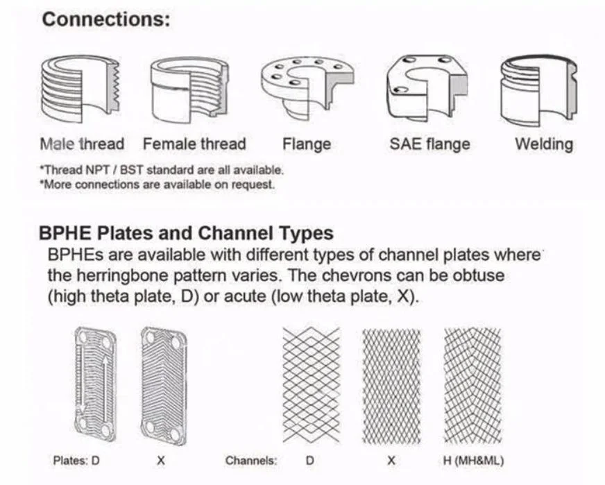 Water to Refrigerant Brazed Plate Heat Exchanger for Evaporator