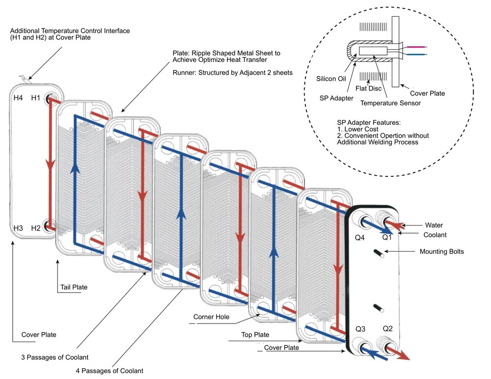 Water to Refrigerant Brazed Plate Heat Exchanger for Evaporator