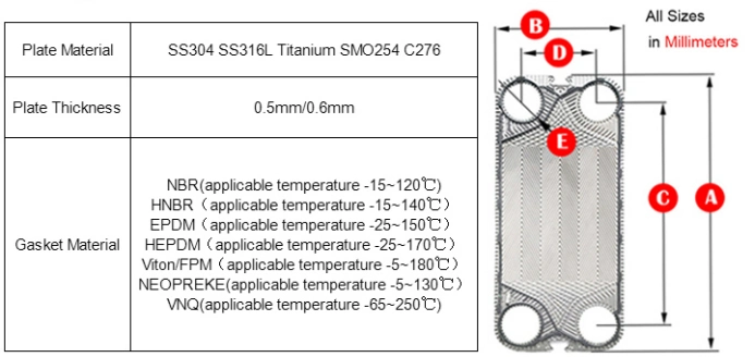 Apv, Gea, Tranter, Sondex, Swep Gasket Heat Exchanger Plate